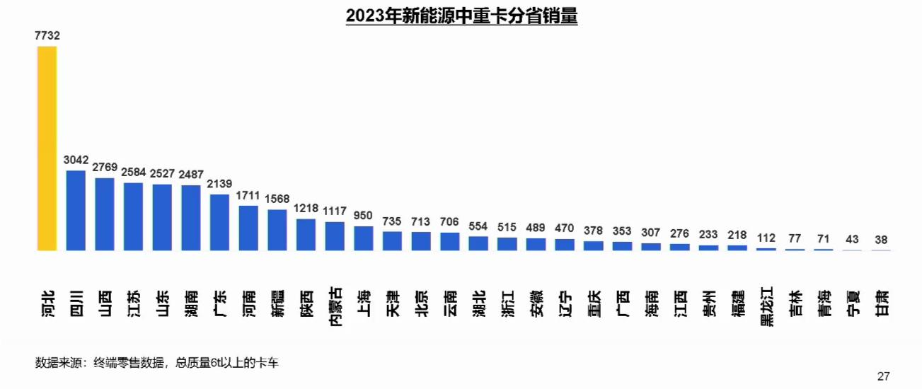 【第一商用車網(wǎng) 原創(chuàng)】2024年的商用車市場將會如何發(fā)展？3月27日下午，國家信息中心正高級經(jīng)濟師徐長明從產(chǎn)業(yè)發(fā)展的角度分享了《商用車市場總體形勢與未來機遇》的主題演講。