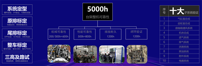 【第一商用車網 原創(chuàng)】眾多整車企業(yè)的不同車型與工信部屢次公示的新車均搭載全柴發(fā)動機，則向廣大卡友彰顯著全柴品牌和產品的價值和魅力。