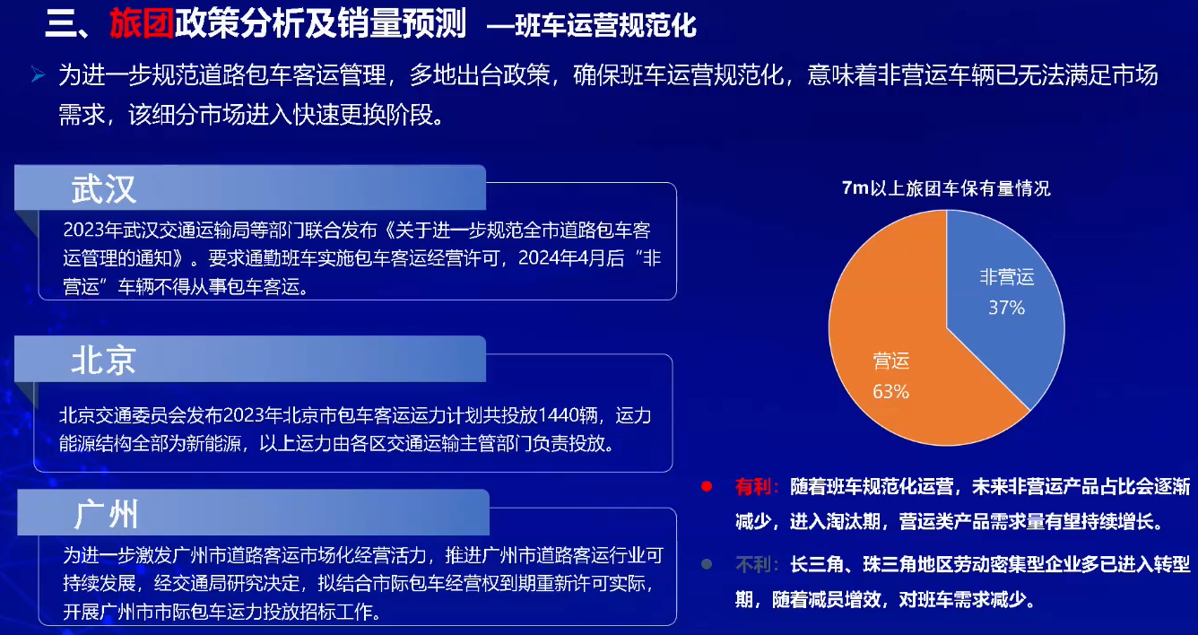 【第一商用車網(wǎng) 原創(chuàng)】在日前舉辦的2024中國商用車論壇上，中通客車股份有限公司市場管理部副部長張炳旭針對“預判商用車發(fā)展趨勢，挖掘細分市場潛力”這一主題發(fā)表了精彩演講。在演講中，他對今年的公交車、旅游車、出口等細分市場走勢進行了分析和上述預測。下面請看第一商用車網(wǎng)詳細報道。