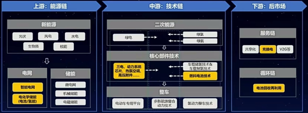 【第一商用車網(wǎng) 原創(chuàng)】東風(fēng)商用車在新能源智能網(wǎng)聯(lián)進(jìn)行了哪些新的探索？