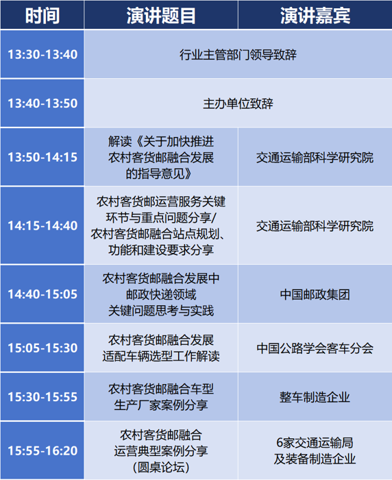 道路客貨運輸發(fā)展創(chuàng)新研討會下設(shè)三個研討主題，圍繞新能源車輛全生命周期管理、推進(jìn)道路客運與旅游融合發(fā)展、推進(jìn)農(nóng)村客貨郵融合發(fā)展等相關(guān)政策、標(biāo)準(zhǔn)及應(yīng)用經(jīng)驗開展宣貫解讀、案例分享，引導(dǎo)相關(guān)企業(yè)及專業(yè)技術(shù)人員借鑒優(yōu)秀實踐經(jīng)驗，集合產(chǎn)業(yè)資源，助力安全可靠的農(nóng)村客貨郵融合發(fā)展裝備推廣應(yīng)用，助推道路客貨運輸高質(zhì)量發(fā)展