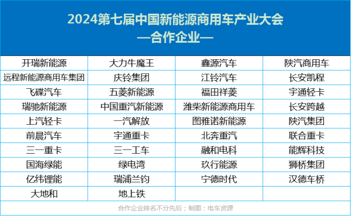 4月14日，由電車資源主辦，地上鐵新能源車服網(wǎng)絡、成都新能源汽車產(chǎn)業(yè)推廣應用促進會協(xié)辦的2024中國新能源物流車大會在成都隆重召開