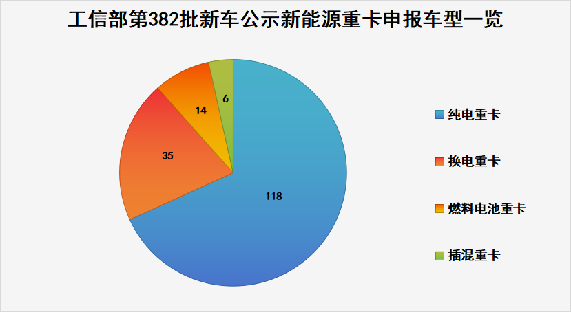 【第一商用車網(wǎng) 原創(chuàng)】4月，國內(nèi)新能源重卡市場(chǎng)有哪些看點(diǎn)？     