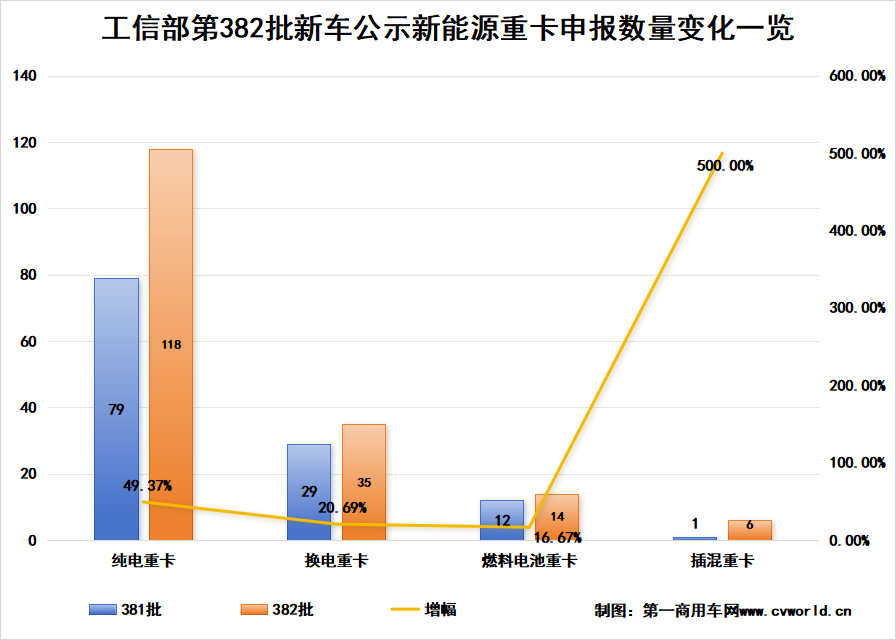 【第一商用車網(wǎng) 原創(chuàng)】4月，國內(nèi)新能源重卡市場有哪些看點(diǎn)？     