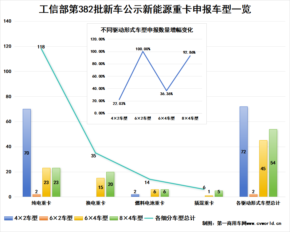 【第一商用車網(wǎng) 原創(chuàng)】4月，國內(nèi)新能源重卡市場有哪些看點？     