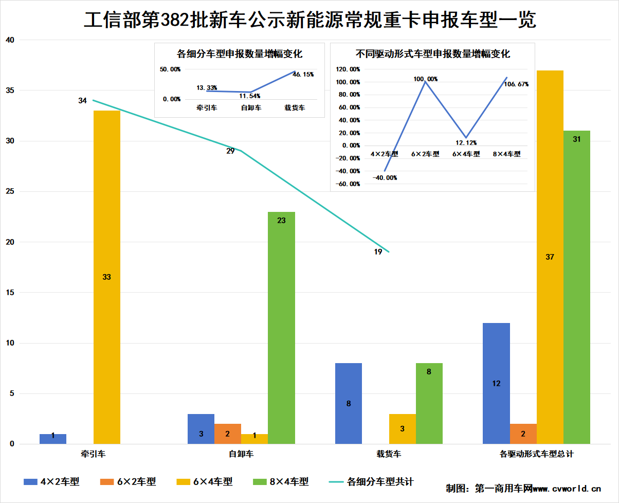 【第一商用車網(wǎng) 原創(chuàng)】4月，國內(nèi)新能源重卡市場有哪些看點(diǎn)？     