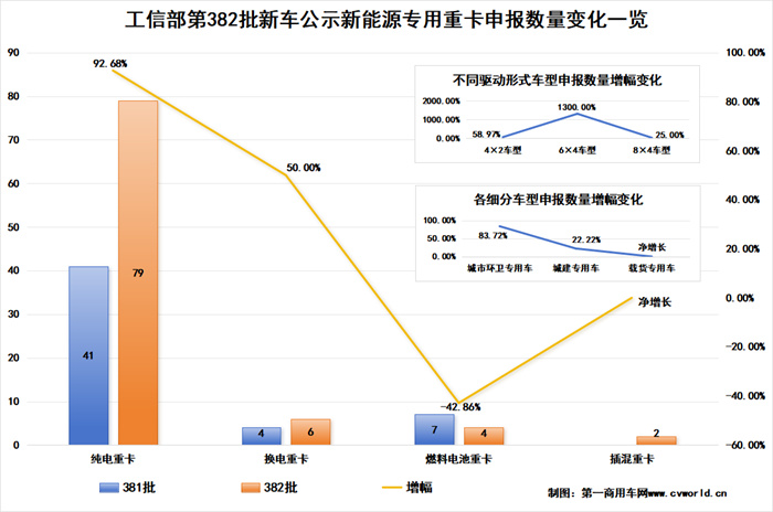 【第一商用車網(wǎng) 原創(chuàng)】4月，國內新能源重卡市場有哪些看點？     