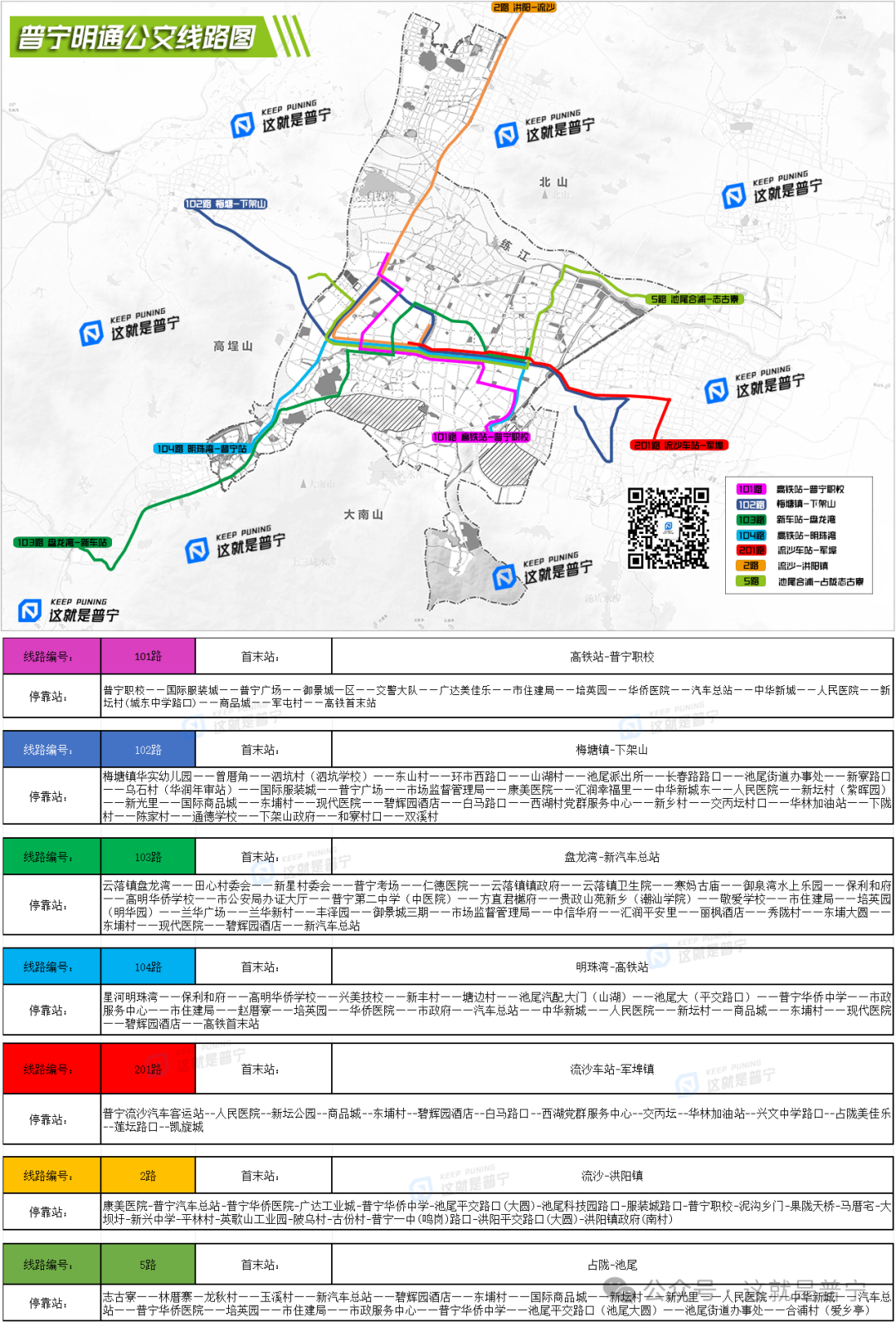 近期，普寧市交通運(yùn)輸局發(fā)布了《關(guān)于開通普寧市汽車總站至軍埠鎮(zhèn)公交線路的通知》，提出將在中秋節(jié)當(dāng)天正式開通201公交線路（普寧流沙汽車客運(yùn)站至-軍埠鎮(zhèn)）沿途所經(jīng)站點(diǎn)共14個(gè)，總里程為12公里，實(shí)行分段收費(fèi)全程票價(jià)4元。讓我們來(lái)了解一下：普寧市新能源公交智慧站場(chǎng)建設(shè)及配套設(shè)施設(shè)備提質(zhì)升級(jí)改造項(xiàng)目。