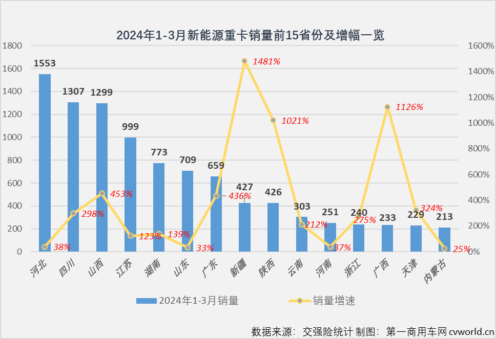 一季度新能源重卡滲透率已超8%  2024能否迎爆發(fā)拐點？1.png