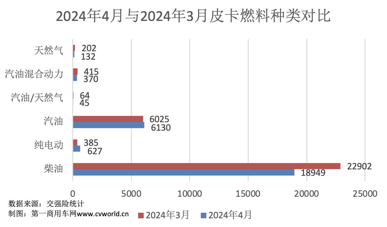 4月皮卡銷量出爐3.png