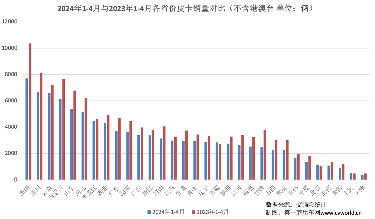 4月皮卡銷量出爐5.png