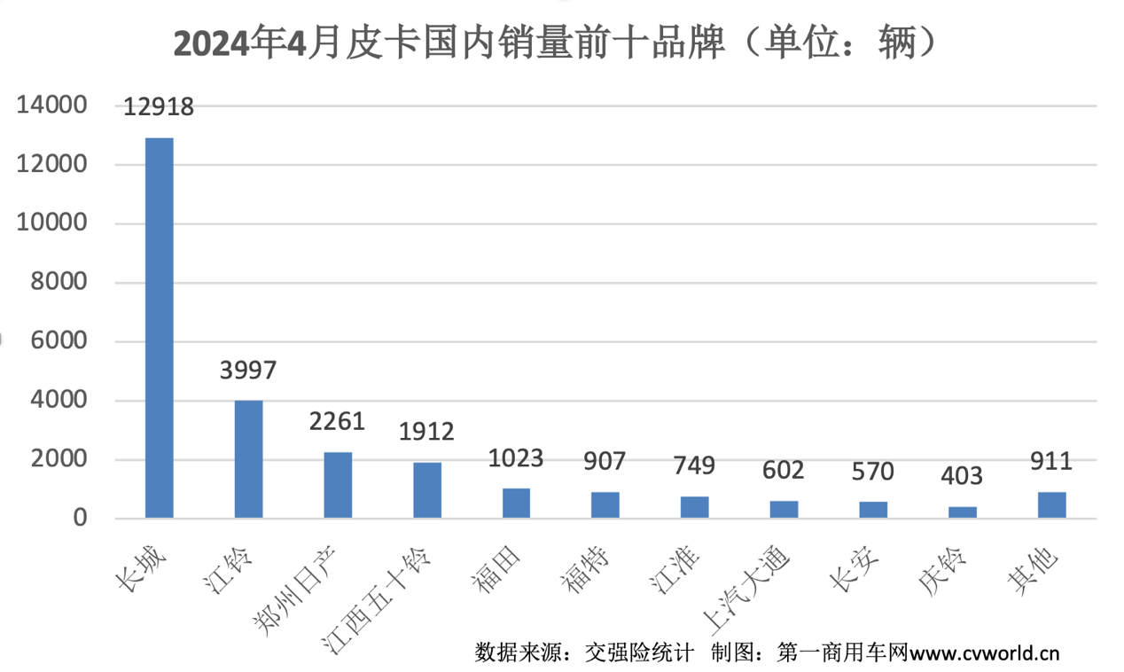 4月皮卡銷量出爐7.png