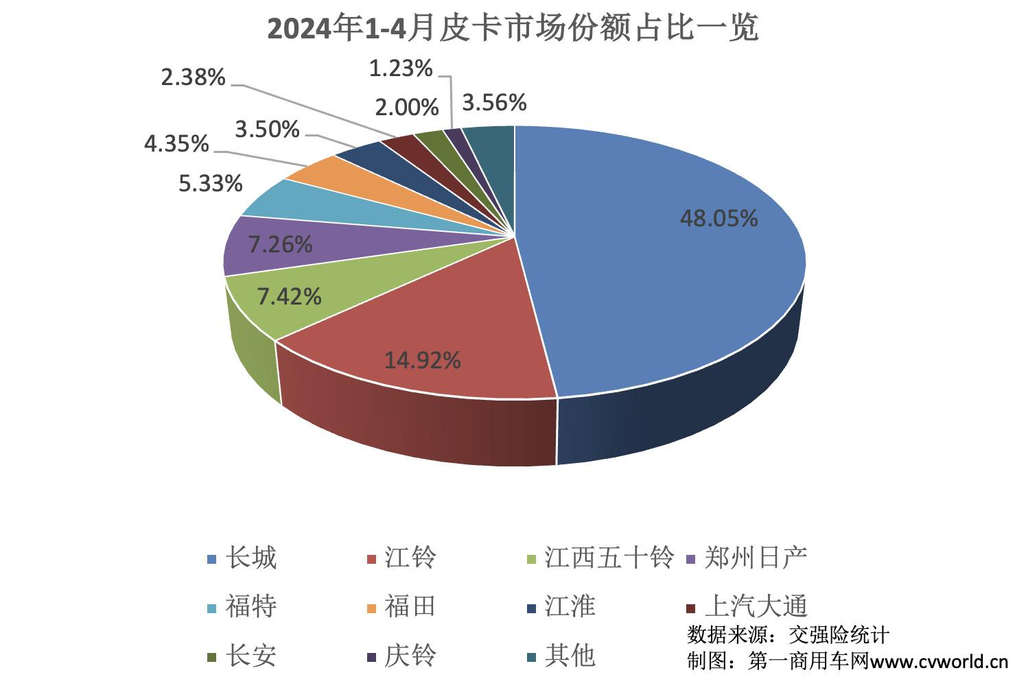 4月皮卡銷量出爐10.png