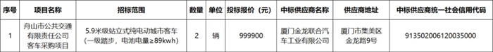 130輛！這些新能源公交大單花落誰(shuí)家？