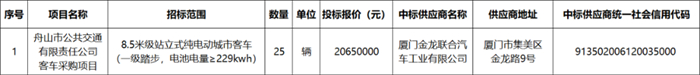 130輛！這些新能源公交大單花落誰家？