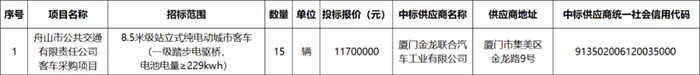 130輛！這些新能源公交大單花落誰家？