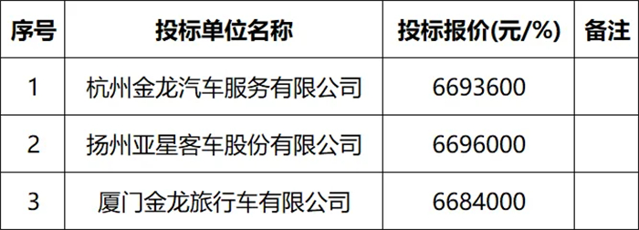 130輛！這些新能源公交大單花落誰家？