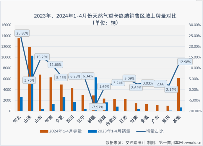 【第一商用車網 原創(chuàng)】“卷”出新價值。