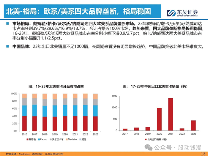 重卡出口專題報(bào)告出爐