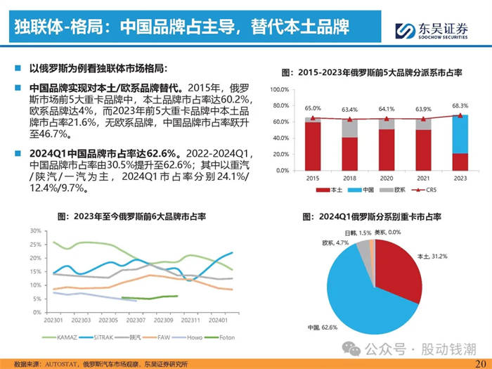 重卡出口專題報告出爐