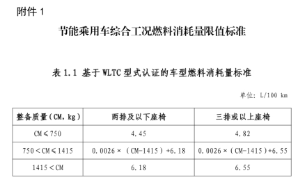 2024年6月3日，工業(yè)和信息化部、財(cái)政部、稅務(wù)總局等3部門發(fā)布《關(guān)于調(diào)整享受車船稅優(yōu)惠的節(jié)能新能源汽車產(chǎn)品技術(shù)要求的公告》（以下簡稱《公告》），明確了2024年7月1日起享受車船稅優(yōu)惠的節(jié)能、新能源汽車產(chǎn)品技術(shù)要求。