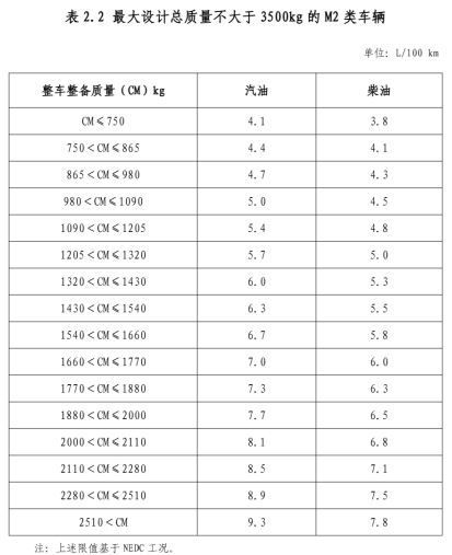 2024年6月3日，工業(yè)和信息化部、財政部、稅務(wù)總局等3部門發(fā)布《關(guān)于調(diào)整享受車船稅優(yōu)惠的節(jié)能新能源汽車產(chǎn)品技術(shù)要求的公告》（以下簡稱《公告》），明確了2024年7月1日起享受車船稅優(yōu)惠的節(jié)能、新能源汽車產(chǎn)品技術(shù)要求。