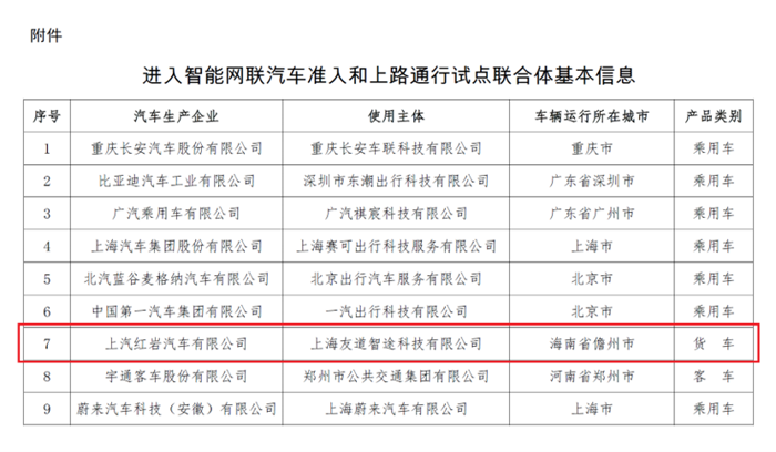 上汽紅巖成功入選國家級智能網(wǎng)聯(lián)汽車準入和上路通行試點2.png