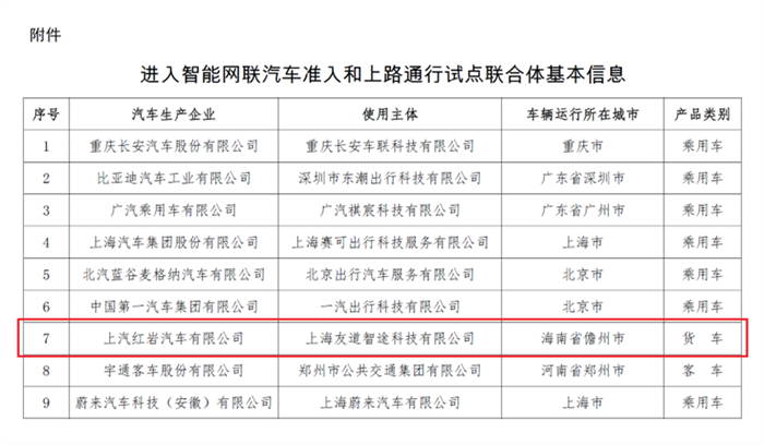 6月4日，工業(yè)和信息化部、公安部、住房城鄉(xiāng)建設部、交通運輸部四部門聯(lián)合發(fā)布《四部門有序開展智能網(wǎng)聯(lián)汽車準入和上路通行試點》的通知，聯(lián)合公布《進入智能網(wǎng)聯(lián)汽車準入和上路通行試點聯(lián)合體基本信息》，意在支持L3級別自動駕駛汽車的上路通行和量產落地。宇通、紅巖成為首批進入試點的商用車企業(yè)。