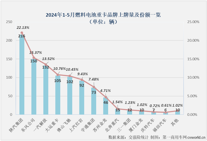 【第一商用車網(wǎng) 原創(chuàng)】是什么讓不少業(yè)內(nèi)人士對(duì)2024年新能源重卡銷量的預(yù)測(cè)從年初的4萬(wàn)輛飆升至現(xiàn)在的6萬(wàn)輛？當(dāng)然是最近幾個(gè)月新能源重卡市場(chǎng)的超級(jí)表現(xiàn)。