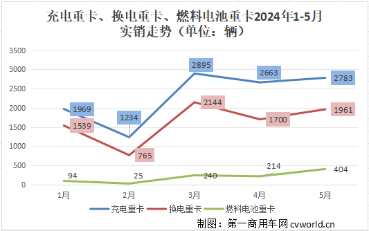 【第一商用車網(wǎng) 原創(chuàng)】又一大波牽引車新品“排隊”入場！