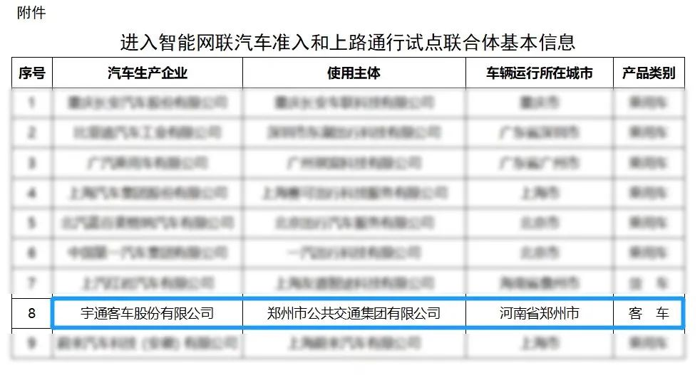 6月4日，工業(yè)和信息化部、公安部、住房城鄉(xiāng)建設(shè)部、交通運(yùn)輸部四部門聯(lián)合公布《進(jìn)入智能網(wǎng)聯(lián)汽車準(zhǔn)入和上路通行試點(diǎn)聯(lián)合體基本信息》，宇通成為首批進(jìn)入試點(diǎn)的唯一一家客車企業(yè)