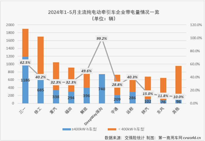 【第一商用車網(wǎng) 原創(chuàng)】在新能源重卡市場火熱的“外表”下，發(fā)生了哪些“內(nèi)在”的變化？探其變化趨勢，能否能幫我們洞悉市場未來走勢以及行業(yè)格局的變化？