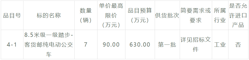 又一筆新能源公交客車招標(biāo)大項目來了，總金額超1.68億元，車輛需求數(shù)量高達(dá)179輛！此次招標(biāo)，采購人是福建省莆田市公共交通集團(tuán)有限公司，招標(biāo)內(nèi)容涉及6個采購包。在激烈的競爭之下，哪些企業(yè)能夠斬獲大單呢？