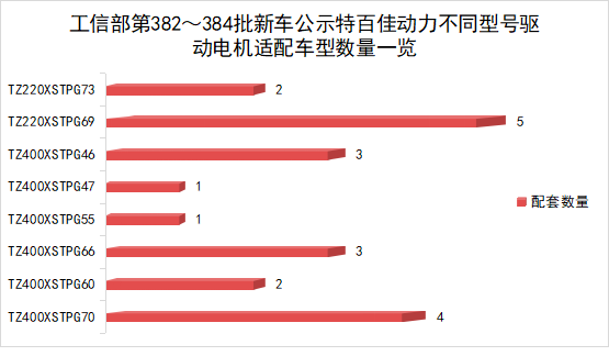 【第一商用車網(wǎng) 原創(chuàng)】哪家品牌驅(qū)動(dòng)電機(jī)在新能源重卡新品中的配套率更高？