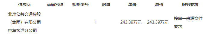 總中標(biāo)成交金額：243.39 萬元（人民幣）。