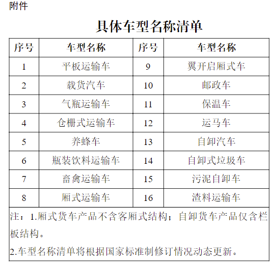 近日，工信部公開征求對(duì)《貨車類道路機(jī)動(dòng)車輛產(chǎn)品上裝委托加裝管理實(shí)施細(xì)則（征求意見稿）》的意見。