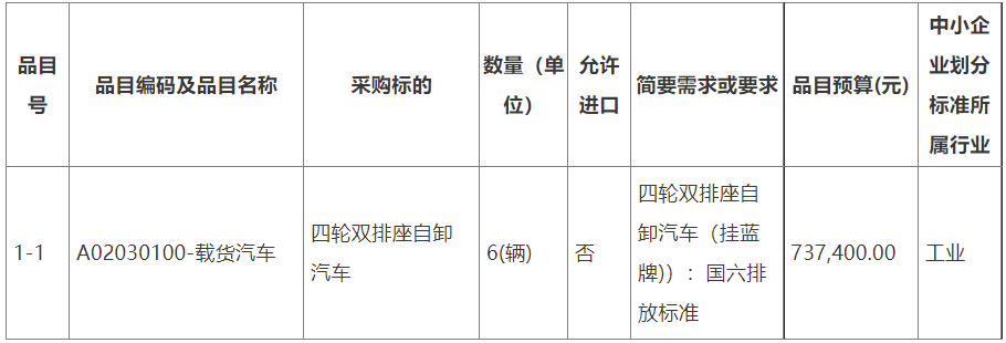 三明市公路事業(yè)發(fā)展中心2024年四輪雙排座自卸汽車、六輪雙排座自卸汽車、輕型貨車、單排座貨車采購項(xiàng)目