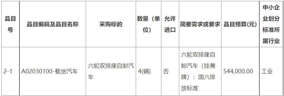 三明市公路事業(yè)發(fā)展中心2024年四輪雙排座自卸汽車、六輪雙排座自卸汽車、輕型貨車、單排座貨車采購項目