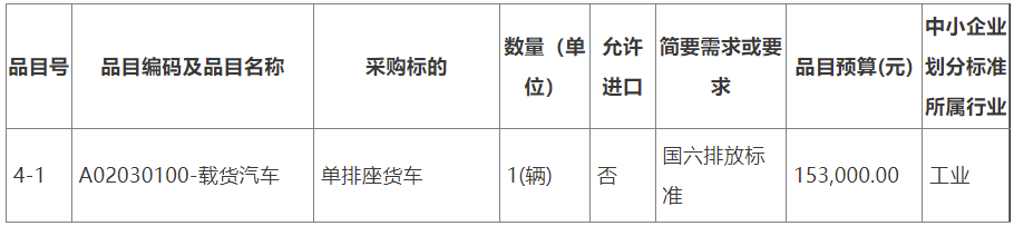 三明市公路事業(yè)發(fā)展中心2024年四輪雙排座自卸汽車、六輪雙排座自卸汽車、輕型貨車、單排座貨車采購項目