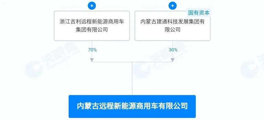 【第一商用車網(wǎng) 原創(chuàng)】7月份，商用車行業(yè)迎來了一場罕見的人事變動風暴。