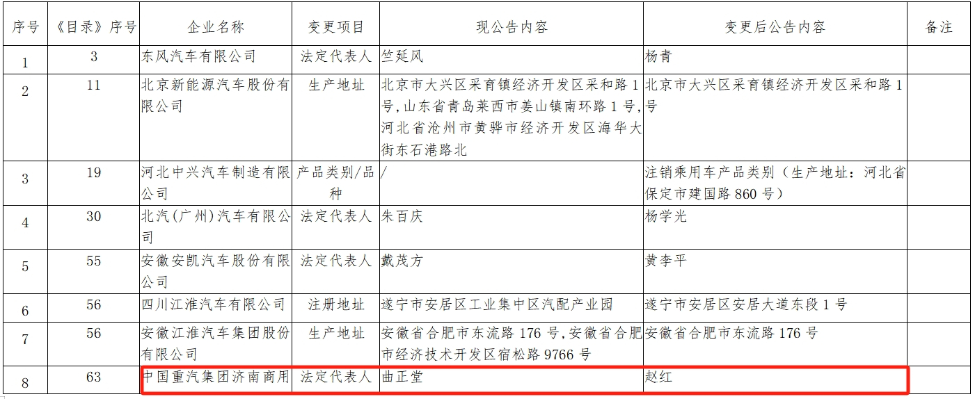 【第一商用車網(wǎng) 原創(chuàng)】7月份，商用車行業(yè)迎來了一場罕見的人事變動風暴。