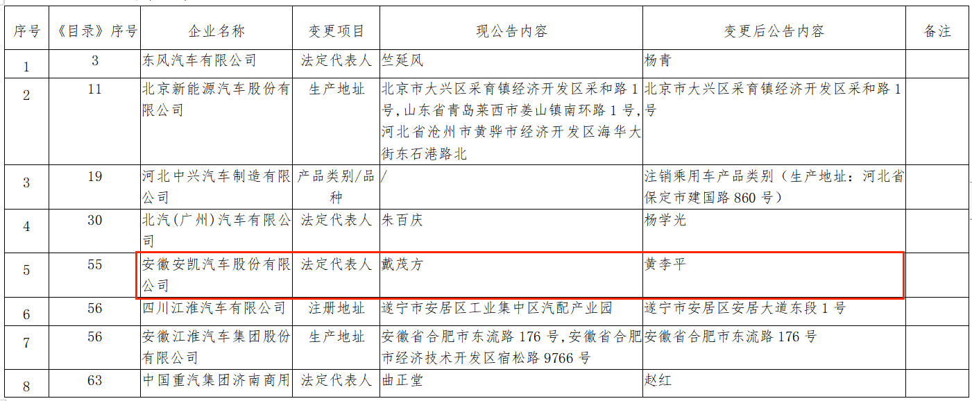 【第一商用車(chē)網(wǎng) 原創(chuàng)】7月份，商用車(chē)行業(yè)迎來(lái)了一場(chǎng)罕見(jiàn)的人事變動(dòng)風(fēng)暴。