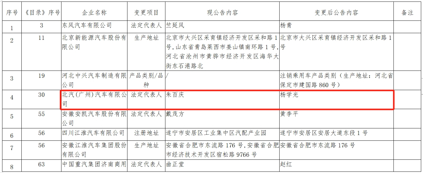 【第一商用車網(wǎng) 原創(chuàng)】7月份，商用車行業(yè)迎來(lái)了一場(chǎng)罕見(jiàn)的人事變動(dòng)風(fēng)暴。