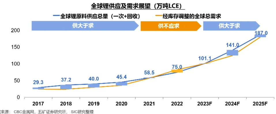 【第一商用車網(wǎng) 原創(chuàng)】近日，新能源商用車行業(yè)再迎重磅政策利好！