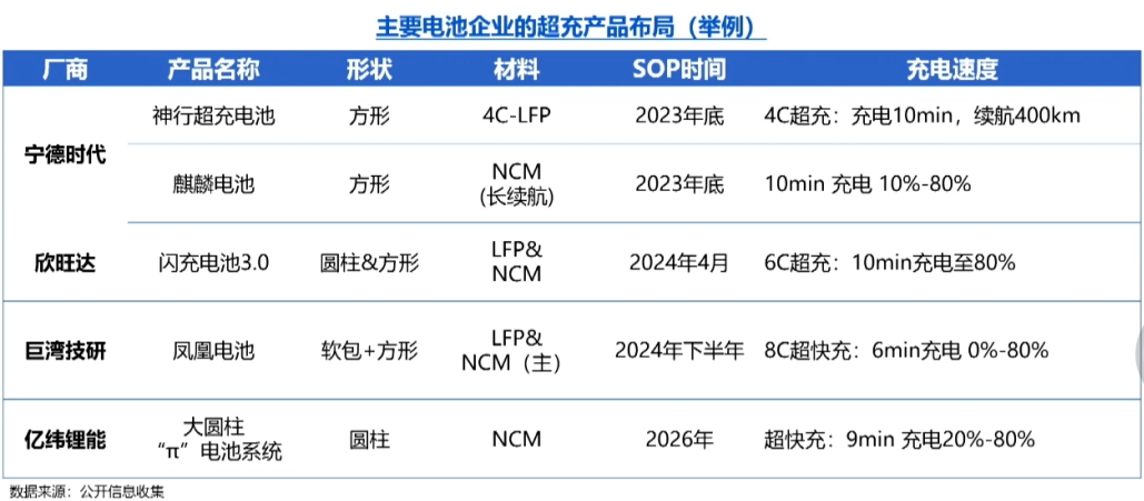 【第一商用車網(wǎng) 原創(chuàng)】近日，新能源商用車行業(yè)再迎重磅政策利好！