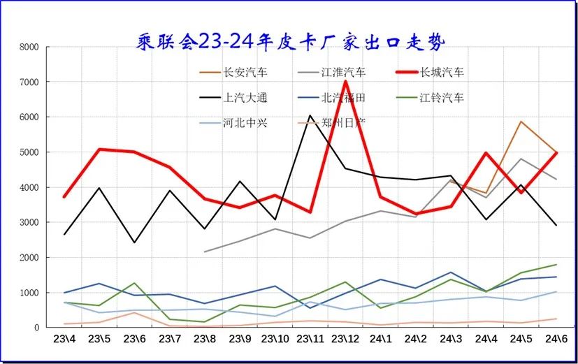 2024年6月皮卡市場分析9.jpg