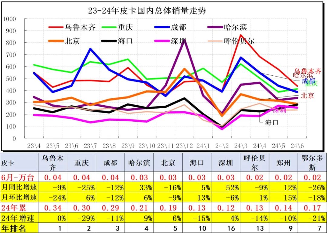 2024年6月皮卡市場分析10.jpg