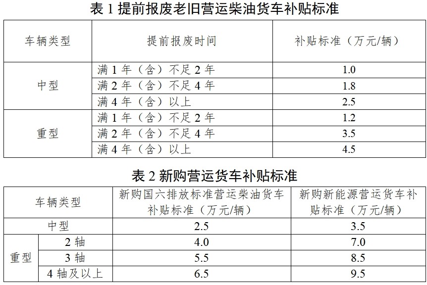 【第一商用車網(wǎng) 原創(chuàng)】7月份，下半年的“開局月”，同時也是淡季月份，重卡市場“晦暗不明”。