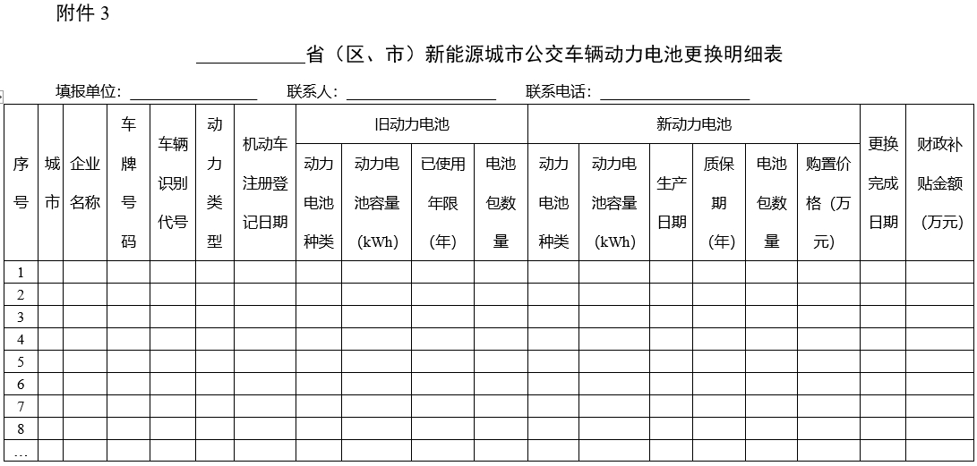 交通部、財政部發(fā)文！新能源城市公交車及動力電池更新補貼標(biāo)準(zhǔn)出爐。