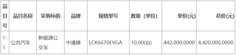 清水河縣交通運(yùn)輸局新能源純電公交車采購項目(二次)結(jié)果公告。